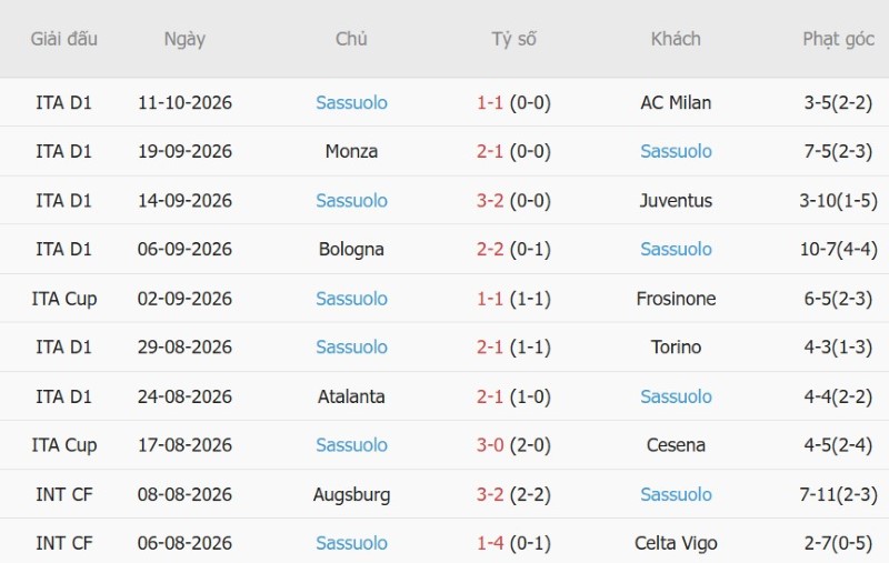 Nhật định phạt góc Frosinone vs Sassuolo, 01h45 ngày 17/10 - Ảnh 4