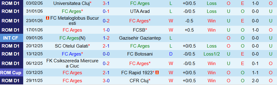 Nhận định Arges vs Hermannstadt, 22h00 ngày 6/2: Trở lại kịp thời - Ảnh 2