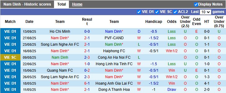 Nhận định Nam Định vs Ratchaburi 19h15 ngày 17/9: Thiên Trường bùng nổ - Ảnh 1