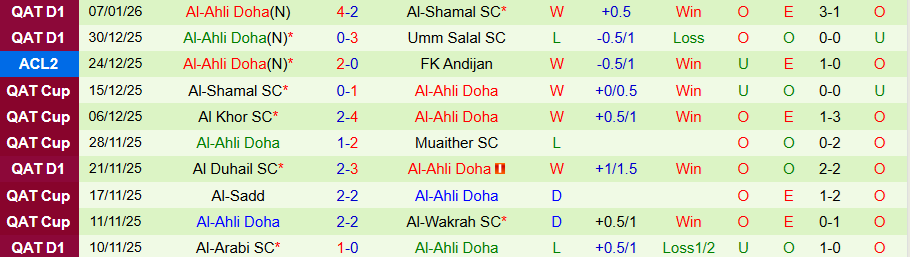 Nhận định Al-Sadd vs Al-Ahli Doha, 23h30 ngày 16/1: Uy quyền của kẻ mạnh - Ảnh 1