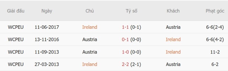 Nhật định phạt góc CH Ireland vs Áo, 01h45 ngày 30/9 - Ảnh 5
