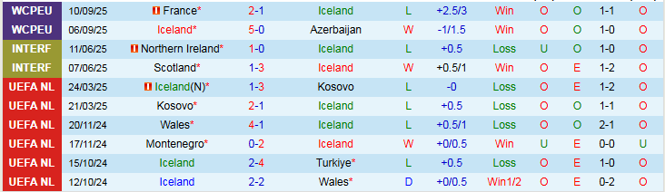 Nhận định Iceland vs Ukraine 1h45 ngày 11/10: Tin vào chủ nhà - Ảnh 3