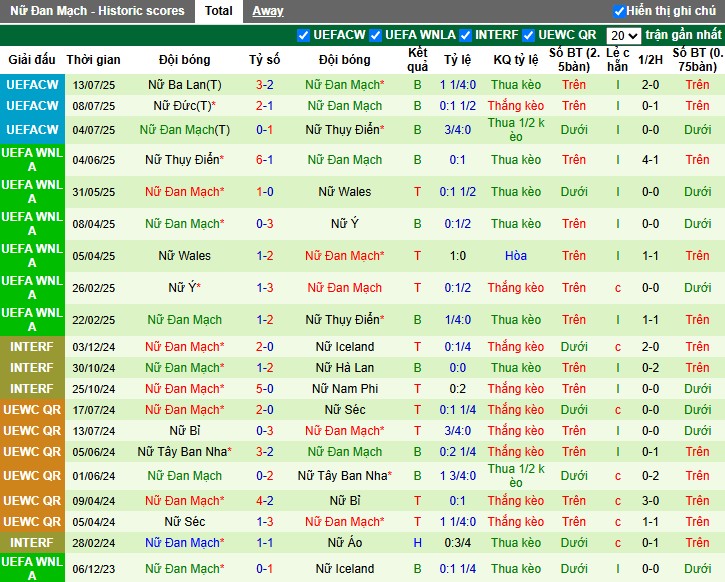 Nhận định Nữ Phần Lan vs Nữ Đan Mạch, 22h59 ngày 24/10: Lợi thế sân nhà - Ảnh 3