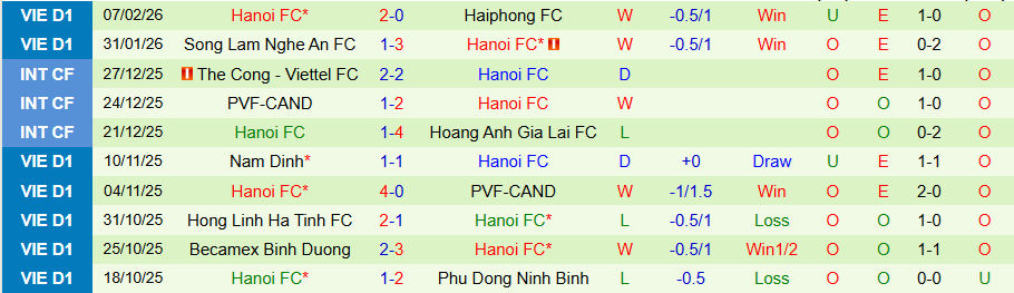 Nhận định Thể Công Viettel vs Hà Nội, 19h15 ngày 1/3: Thời thế đổi thay - Ảnh 1