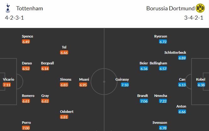 Nhật định phạt góc Tottenham vs Dortmund, 3h ngày 21/01 - Ảnh 3