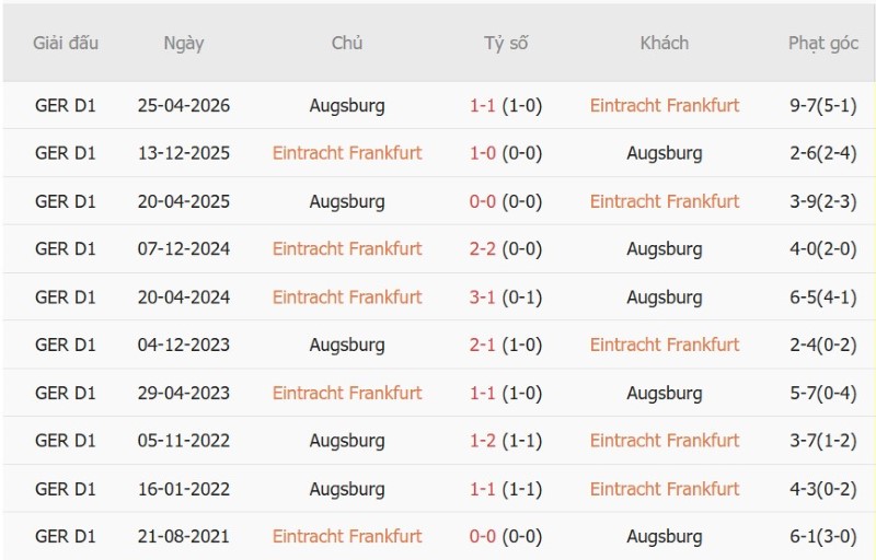 Nhật định phạt góc Eintracht Frankfurt vs Augsburg, 22h30 ngày 6/9 - Ảnh 5