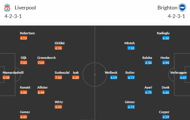 Nhật định phạt góc Liverpool vs Brighton, 22h ngày 13/12 - Ảnh 3