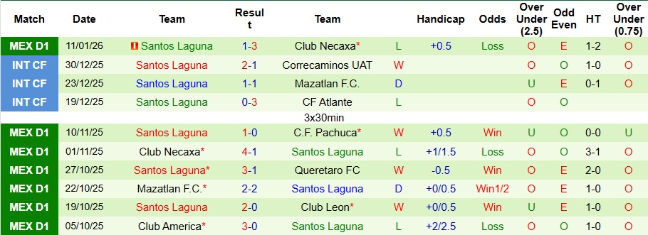 Nhận định Deportivo Toluca vs Santos Laguna 10h10 ngày 15/1: Chiến thắng nhọc nhằn - Ảnh 2