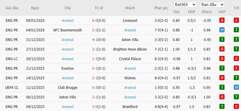 Nhật định phạt góc Portsmouth vs Arsenal, 21h ngày 11/01 - Ảnh 3