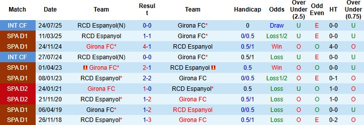 Nhận định Girona vs Espanyol 02h00 ngày 27/09: Níu chân nhau - Ảnh 4