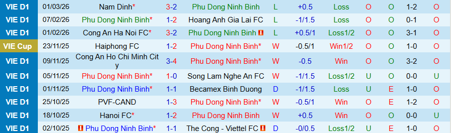 Nhận định Ninh Bình vs Đà Nẵng, 18h00 ngày 7/3: Chiến thắng trở lại - Ảnh 2