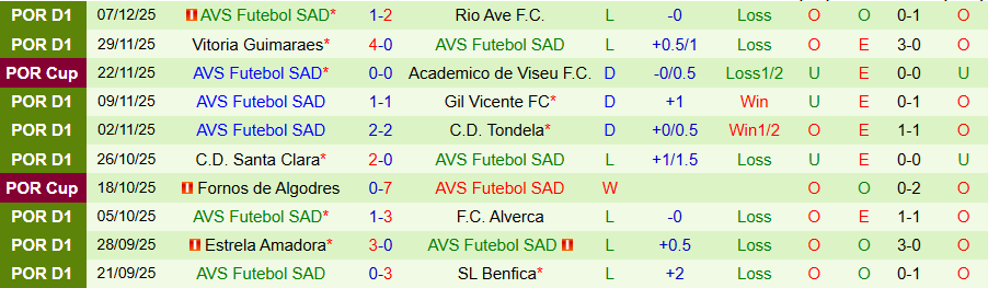 Nhận định Sporting Lisbon vs AVS Futebol, 03h05 ngày 14/12: Chiến thắng tưng bừng - Ảnh 1