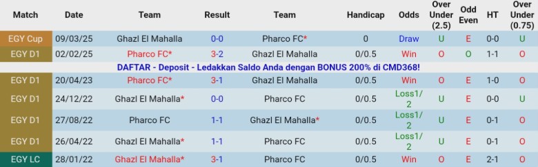 Nhận định Ghazl El Mahalla vs Pharco, 22h00 ngày 19/12: Cửa trên vững vàng - Ảnh 2