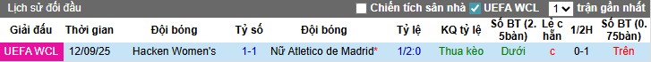 Nhận định Nữ Atletico Madrid vs Nữ Hacken, 0h ngày 19/09: So T kịch tính - Ảnh 2