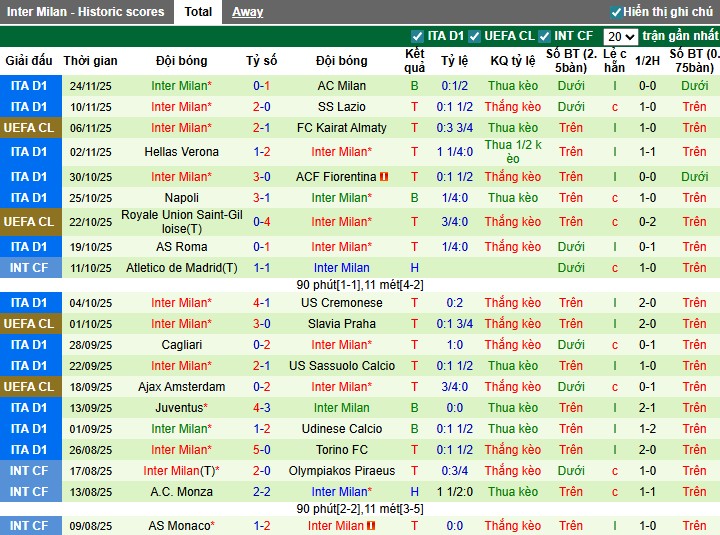 Nhận định Atletico Madrid vs Inter Milan, 3h ngày 27/11: Thế trận giằng co - Ảnh 3