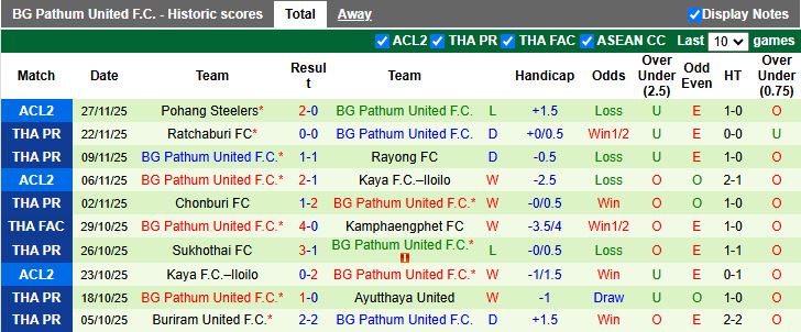 Nhận định Tampines Rovers vs BG Pathum United 18h30 ngày 3/12: Bất ngờ tại Singapore - Ảnh 3