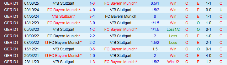 Nhận định Stuttgart vs Bayern Munich 1h30 ngày 17/8: Sức mạnh Hùm Xám - Ảnh 4