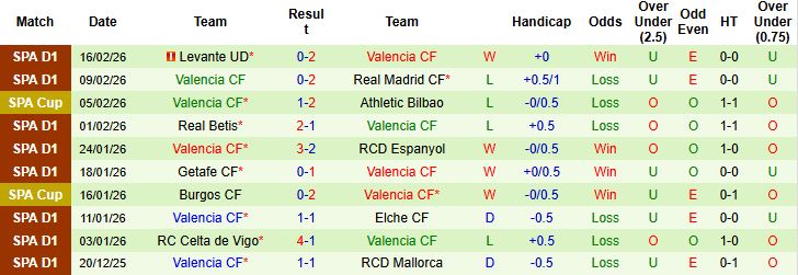Nhận định Villarreal vs Valencia 03h00 ngày 23/02: Tin vào chủ nhà - Ảnh 2