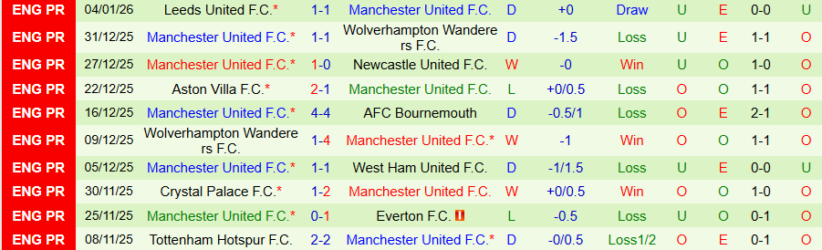 Nhật định phạt góc Burnley vs MU, 03h15 ngày 8/1 - Ảnh 1