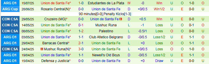 Nhận định, Soi kèo Boca Juniors vs Union de Santa Fe 5h30 ngày 19/7: Khách hưởng niềm vui - Ảnh 3