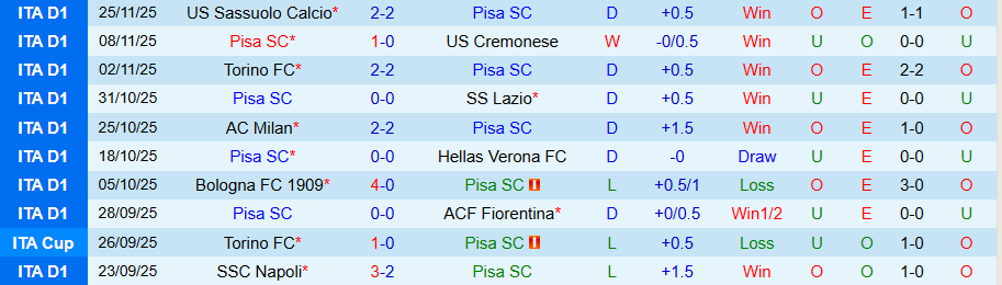 Nhận định Pisa vs Inter Milan, 21h00 ngày 30/11: Chiến thắng giải khát - Ảnh 2