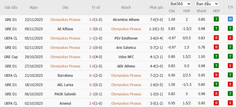 Nhật định phạt góc Olympiacos vs Real Madrid, 3h ngày 27/11 - Ảnh 4