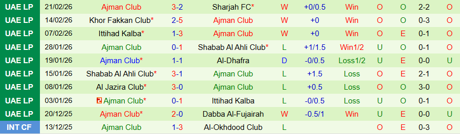 Nhận định Al Wahda vs Ajman Club, 22h00 ngày 25/2: Cửa dưới vùng lên - Ảnh 1