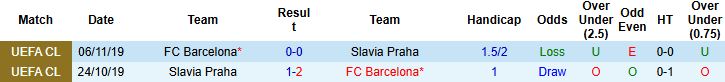 Nhận định Slavia Praha vs Barcelona 3h ngày 22/1 - Ảnh 4