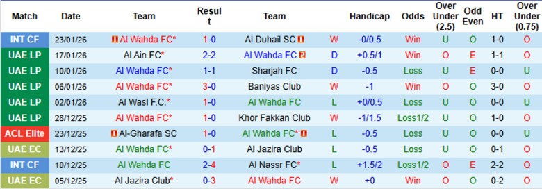 Nhận định Al Wahda vs Al-Fujairah, 23h00 ngày 27/1: Không cửa kháng cự - Ảnh 3