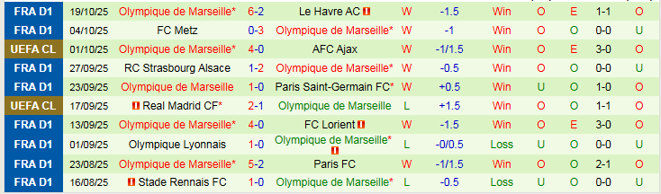 Nhận định Sporting CP vs Marseille 2h00 ngày 23/10: Khó cản đội khách - Ảnh 3