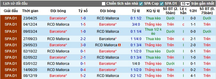 Nhận định Mallorca vs Barcelona, 0h30 ngày 17/08: Thắng lợi dễ dàng - Ảnh 2