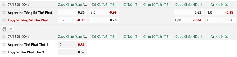 Soi thẻ phạt Argentina vs Thụy Sĩ, 8h00 ngày 12/7 - Ảnh 2
