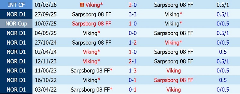 Nhật định phạt góc Sarpsborg vs Viking, 00h15 ngày 13/7 - Ảnh 5