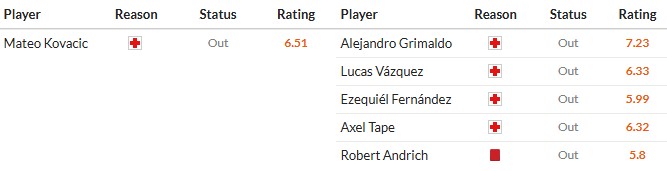 Nhật định phạt góc Man City vs Leverkusen, 3h ngày 26/11 - Ảnh 2