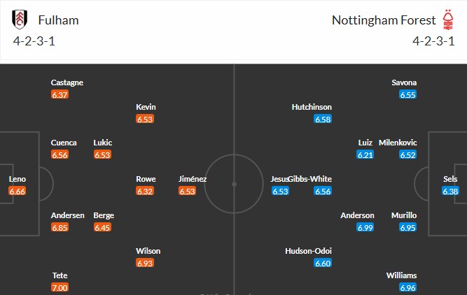 Nhật định phạt góc Fulham vs Nottingham, 3h ngày 23/12 - Ảnh 3