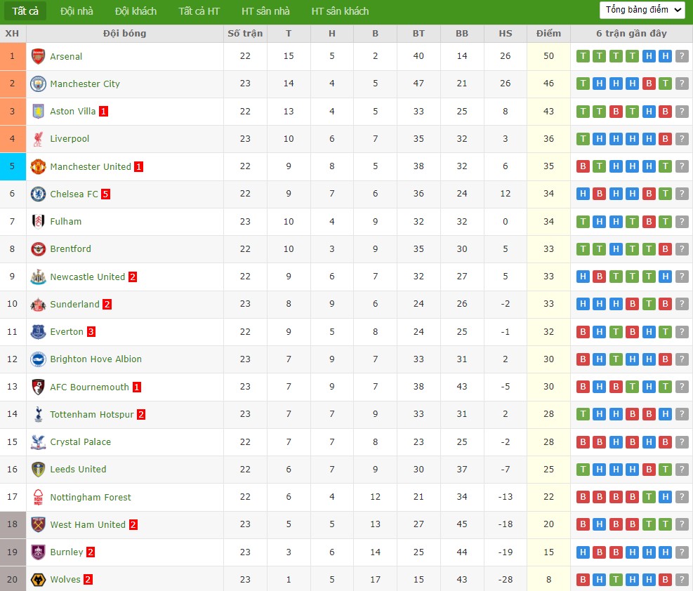 Nhật định phạt góc Brentford vs Nottingham, 21h ngày 25/01 - Ảnh 7