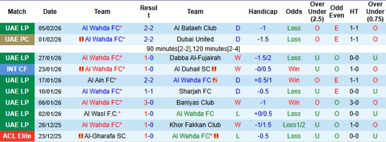 Nhận định Al Wahda vs Al-Ahli Saudi, 20h45 ngày 9/2: Chủ nhà ghi điểm - Ảnh 3