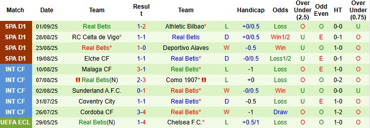 Nhận định Levante vs Real Betis 21h15 ngày 14/09: Khách lấn chủ - Ảnh 2