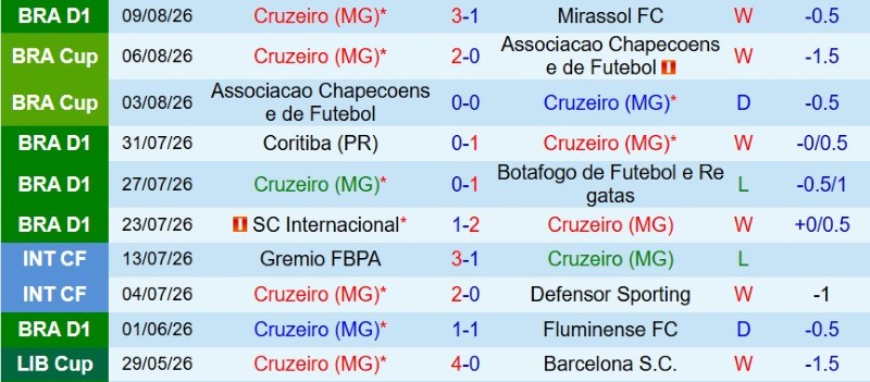 Nhật định phạt góc Cruzeiro vs Flamengo, 7h30 ngày 13/8 - Ảnh 3