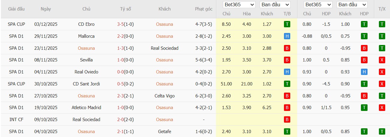 Nhật định phạt góc Osasuna vs Levante, 3h ngày 09/12 - Ảnh 2