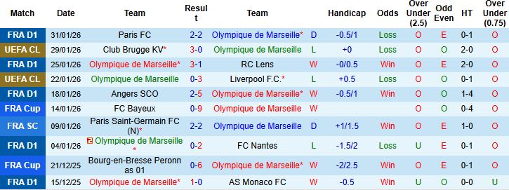 Nhận định Marseille vs Rennes 03h10 ngày 04/02: Chiến thắng cách biệt - Ảnh 3