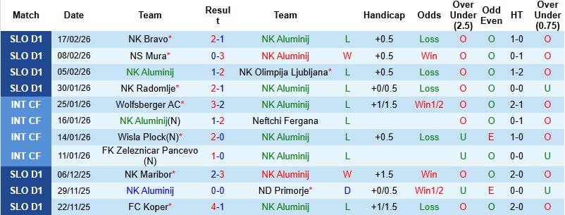 Nhận định Aluminij vs Celje 23h30 ngày 5/3: Đẳng cấp lên tiếng - Ảnh 3