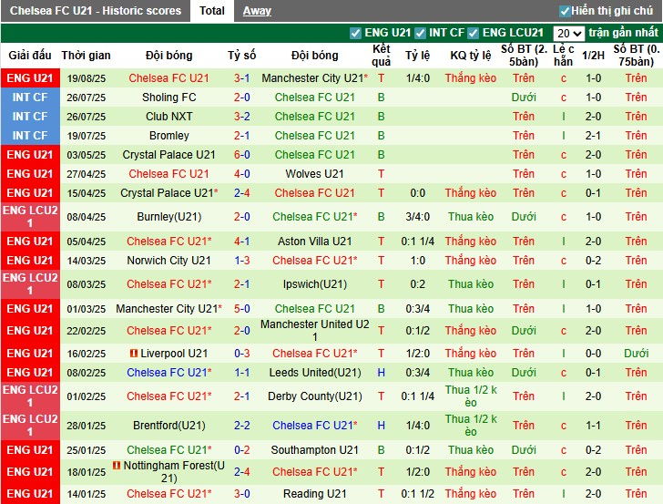 Nhận định U21 Tottenham vs U21 Crystal Palace, 1h ngày 23/08: Thế trận áp đảo - Ảnh 4