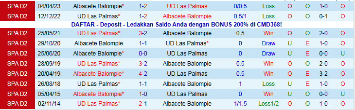 Nhận định Las Palmas vs Albacete Balompie 2h30 ngày 22/11: Tạm chiếm ngôi đầu - Ảnh 4
