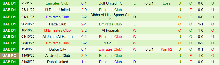 Nhận định Masfut vs Emirates Club, 19h40 ngày 19/12: Chiếc phao cứu sinh - Ảnh 1