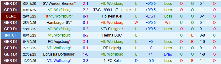 Nhận định Wolfsburg vs Leverkusen 21h30 ngày 22/11: Khách hưởng niềm vui - Ảnh 3