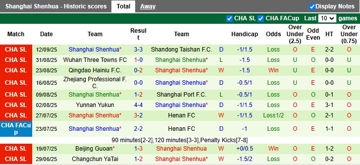 Nhận định Gangwon vs Shanghai Shenhua 17h00 ngày 16/9: 3 điểm đầu tay - Ảnh 2