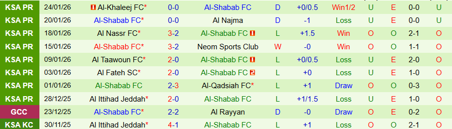 Nhận định Al-Hazem vs Al-Shabab, 00h30 ngày 30/1: Sóng gió với đội khách - Ảnh 1