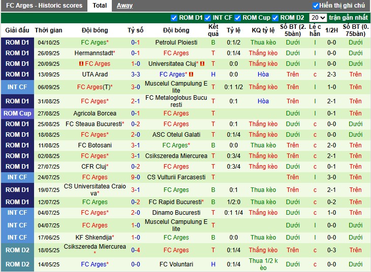 Nhận định Farul Constanta vs Arges, 0h30 ngày 18/10: Điểm tựa sân nhà - Ảnh 3