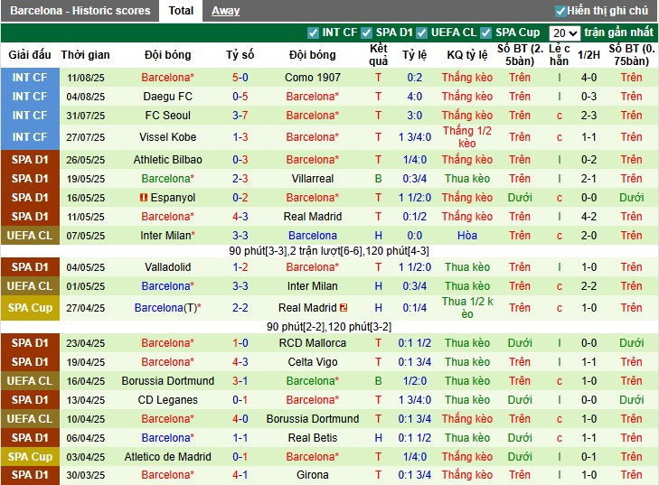 Nhận định Mallorca vs Barcelona, 0h30 ngày 17/08: Thắng lợi dễ dàng - Ảnh 4